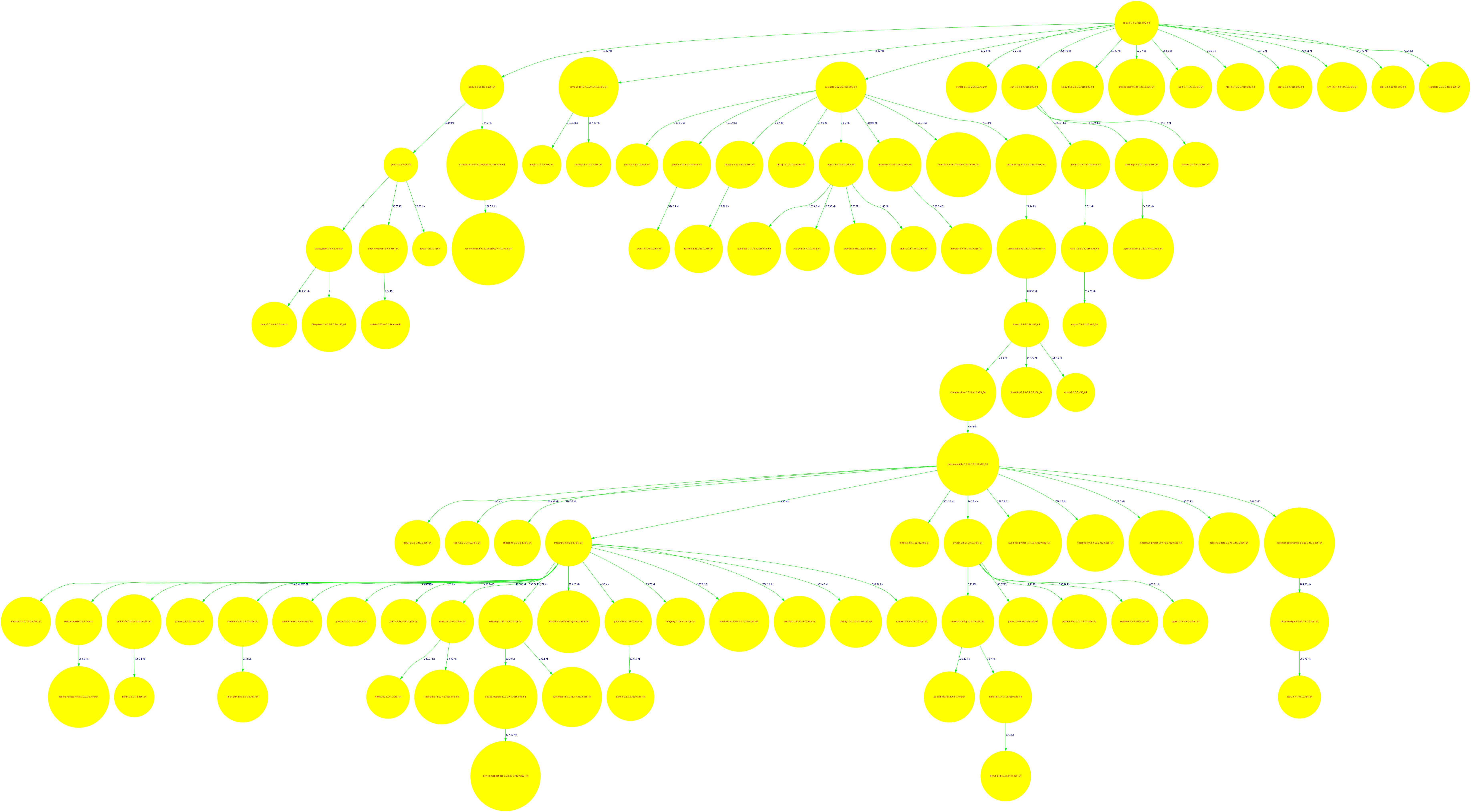 RPMDiagram Image